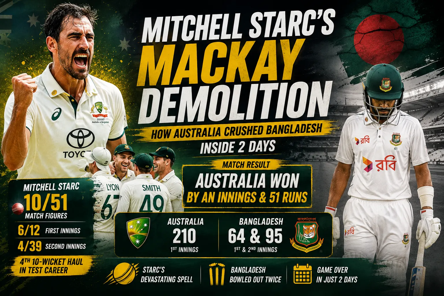 Mitchell Starc's Mackay Demolition How Australia Crushed Bangladesh Inside 2 Days