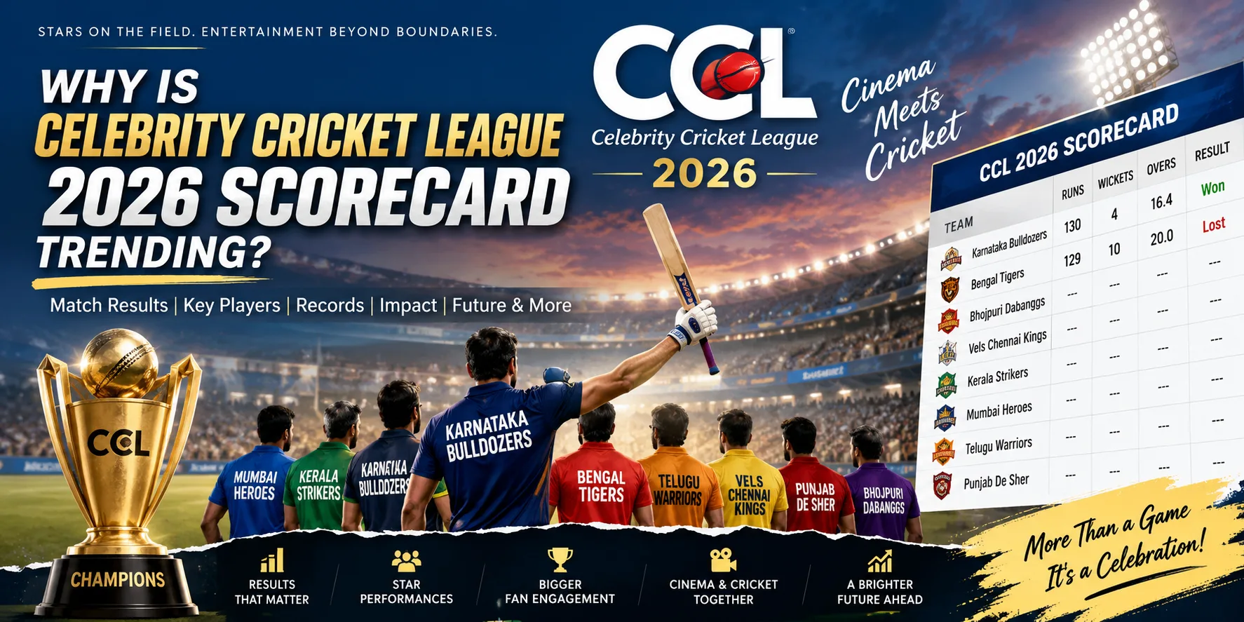 Why Is Celebrity Cricket League 2026 Scorecard Trending